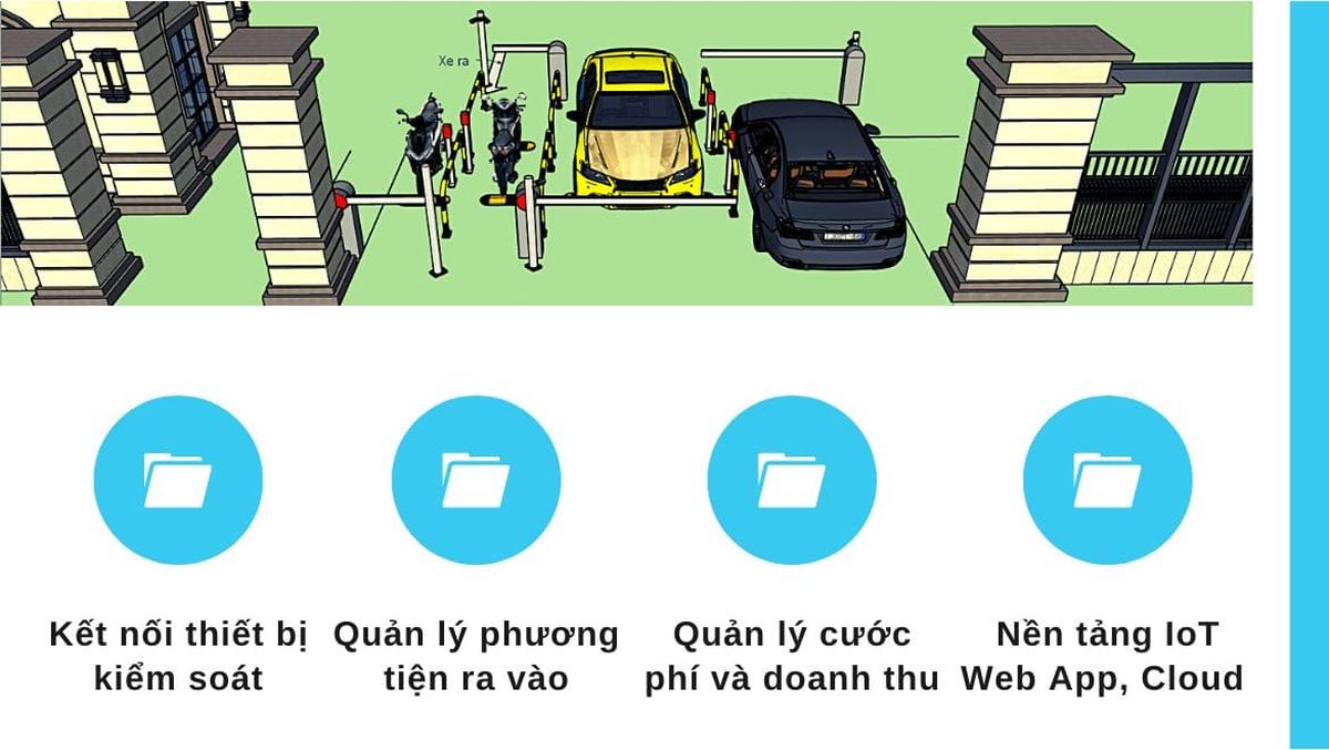 Quy trình sử dụng phần mềm giữ xe miễn phí