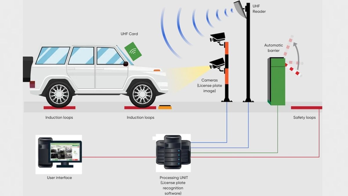 Phần mềm giữ xe miễn phí